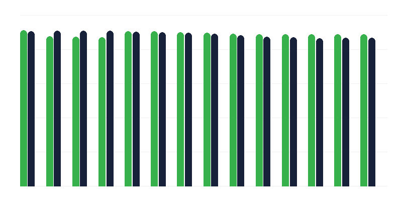 B-hepatiidi vaktsineerimine