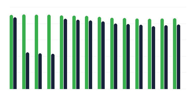 Vaktsineerimine Haemophilus influenza B-tüüpi nakkuse vastu