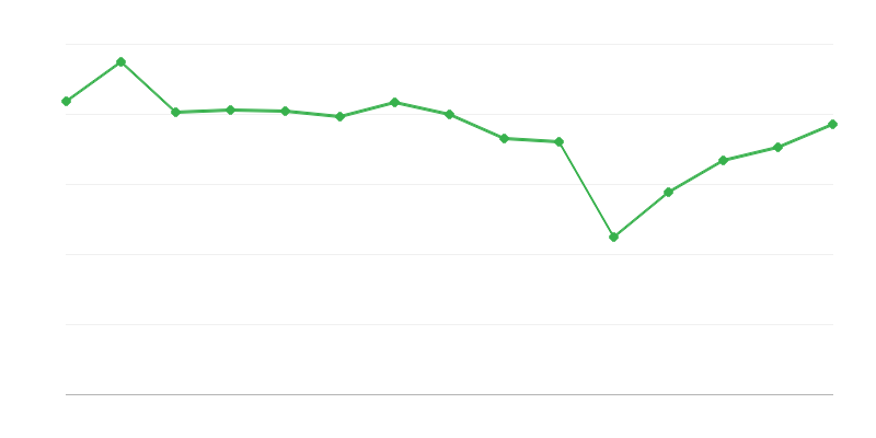 Kunstigalerii näitused