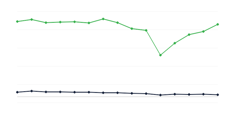 Näitused kunstigaleriides