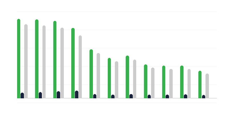 Alaealised süüdimõistetud