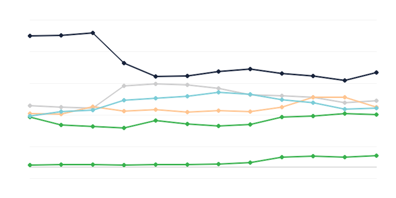 Teenistusstaaž politseiametnike seas