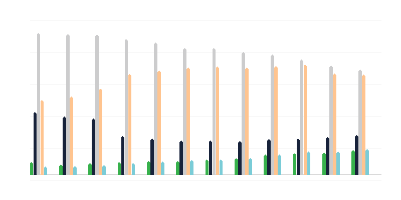 Politseiametnike vanus