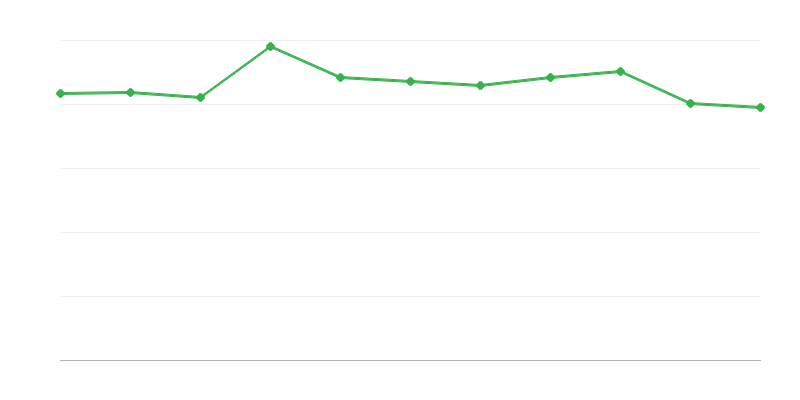 Distsipliini olukord politseis
