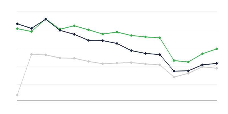Tuberkuloosi esinemissagedus meestel