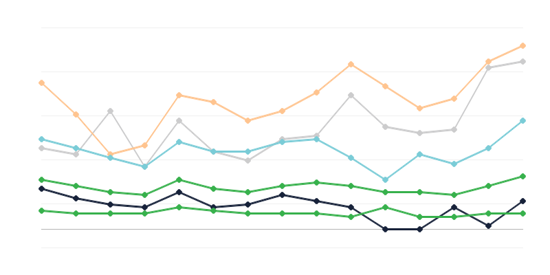 Naiste süüfilise esinemissagedus