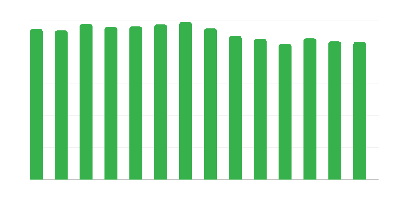 Ettevõtjad, kellel on kauplused