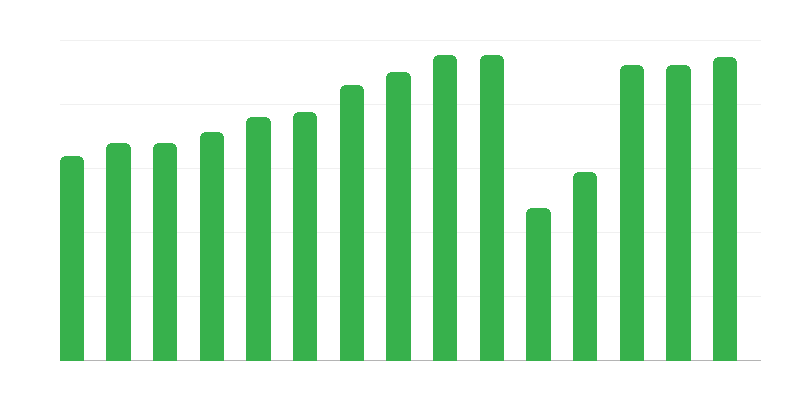 Filmide näitamine kinodes