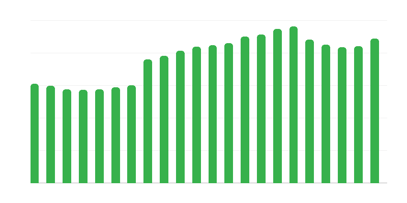 Turismimajutusasutused