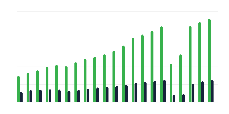 Üüritud toad hotellides