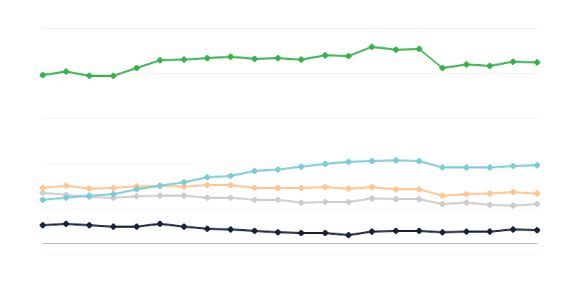 Toitlustusettevõtted majutusettevõtetes