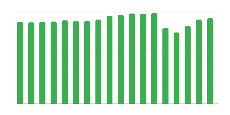 Poola Turismimaa-armastajate Seltsi liikmed