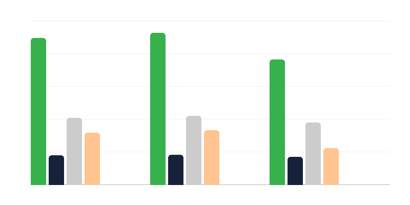 Puuetega inimeste arv