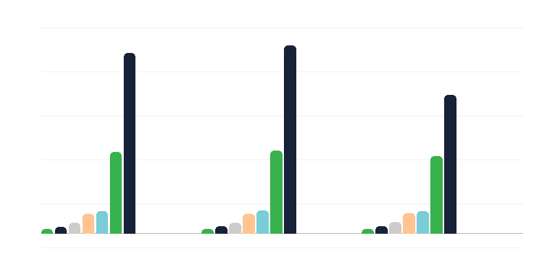 Puuetega inimeste vanus