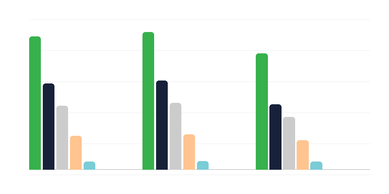 Täiskasvanute puude põhjused