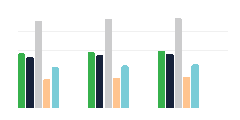 Puude põhjused noorematel inimestel