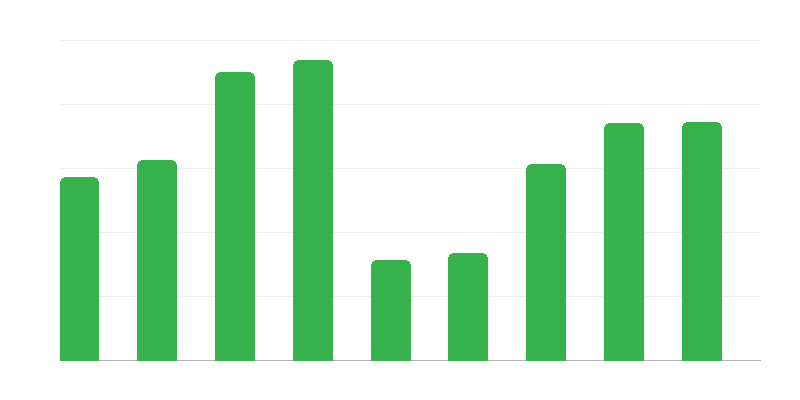 Piiriliiklus Poolast