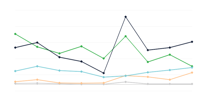 Poolasse ebaseaduslikult salakaubana sisse toodud kaubad