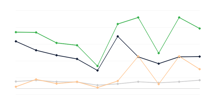 Poolasse smugeldatud kaupade väärtus