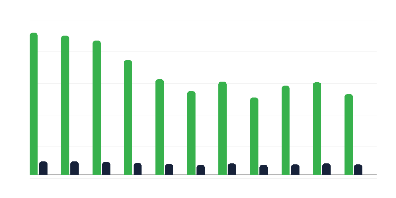Süüdimõistetud isikute arv