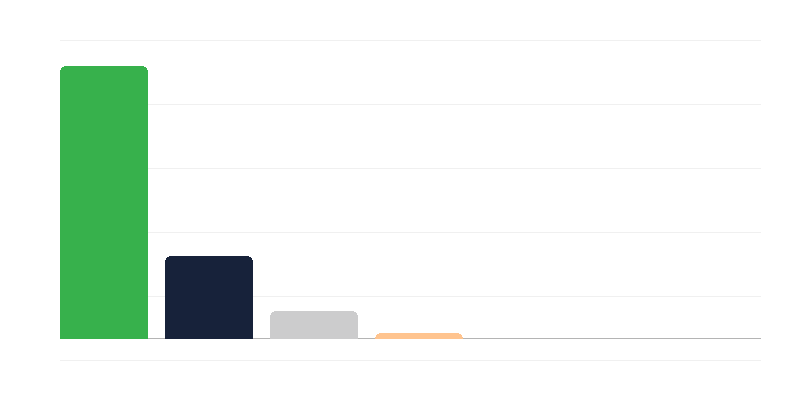 Naiste arv Poola armees