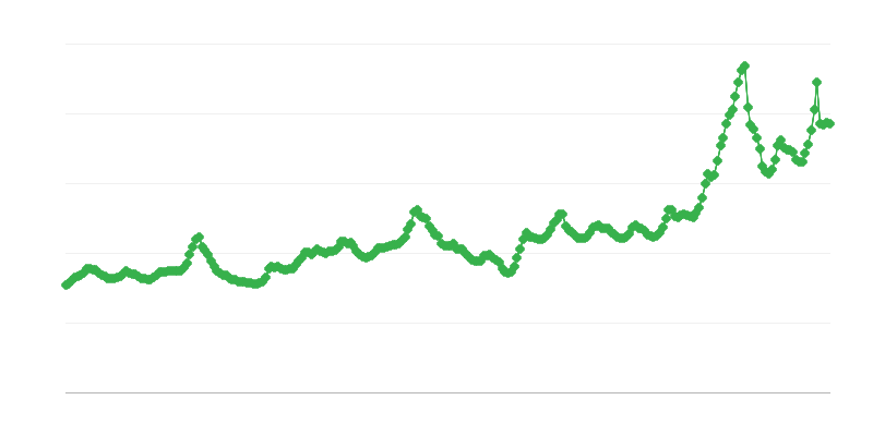 Piima kokkuostuhinnad