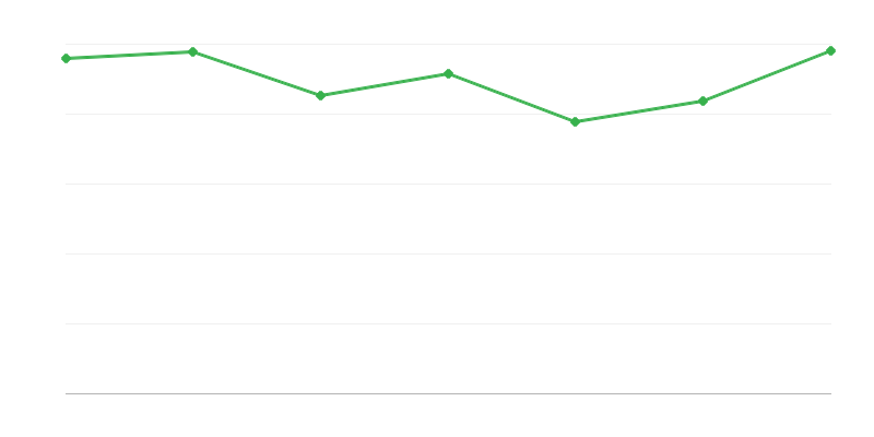 Registreeritud sõidukite arv