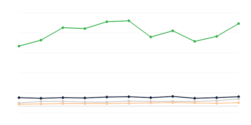 Registreeritud sõidukite tüübid