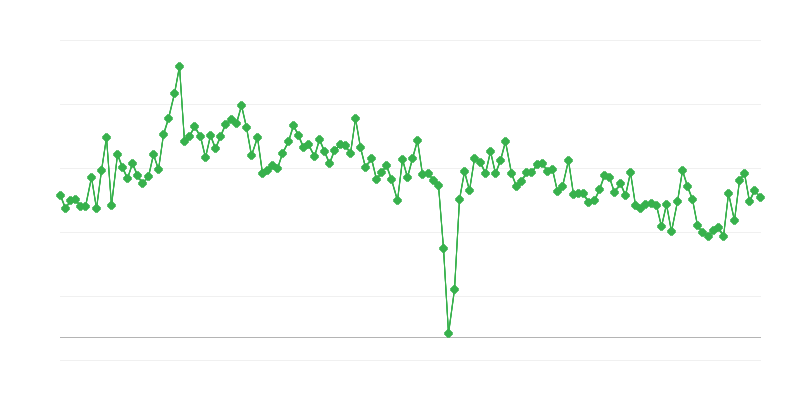 Väljaantud juhilubade arv
