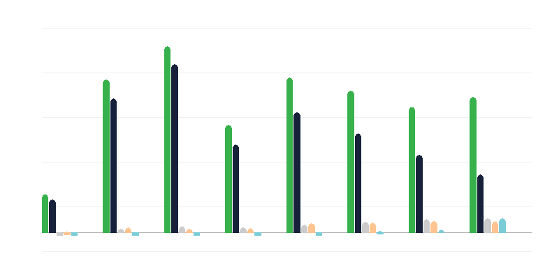 Ebaseaduslikult töötavate isikute arv