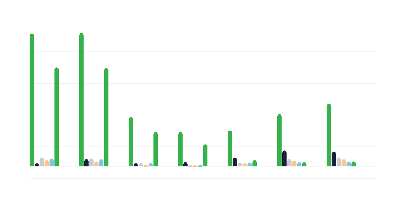 Ebaseaduslikult riigis elavate isikute arv