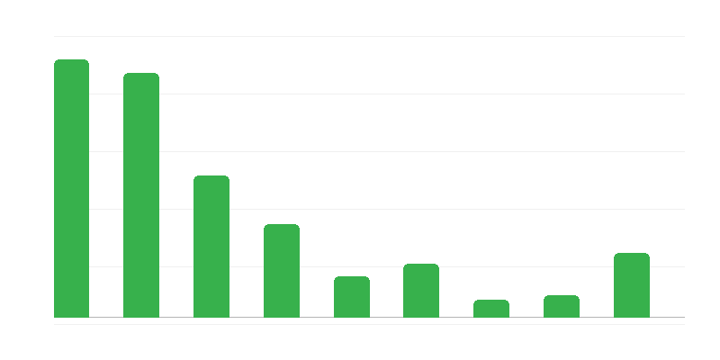 Dokumentide võltsimine