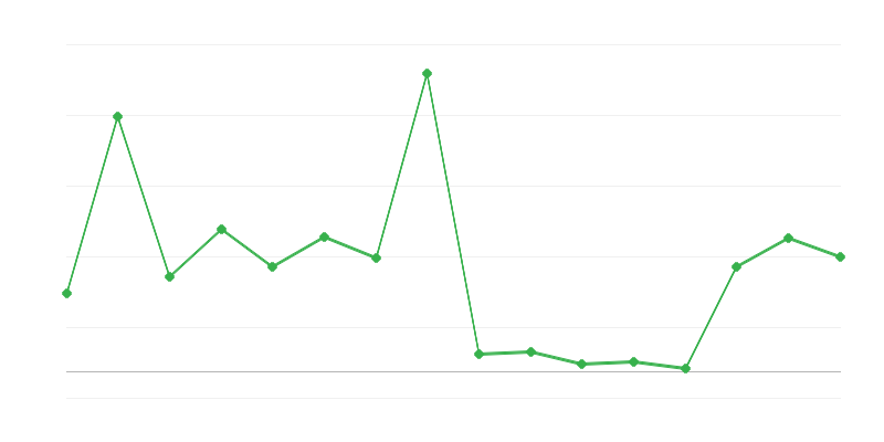 Rahandusministeeriumi eelarve