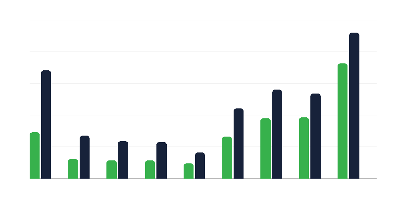 Rahvusvahelise kaitse taotlused