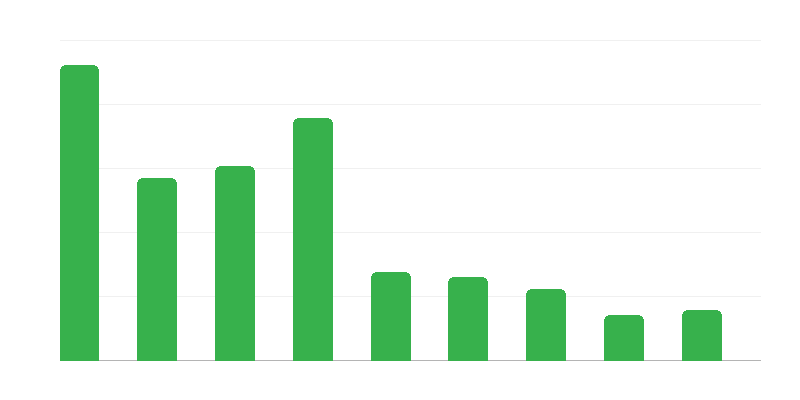 Välisriikide kodanikele sissesõidu keelamine