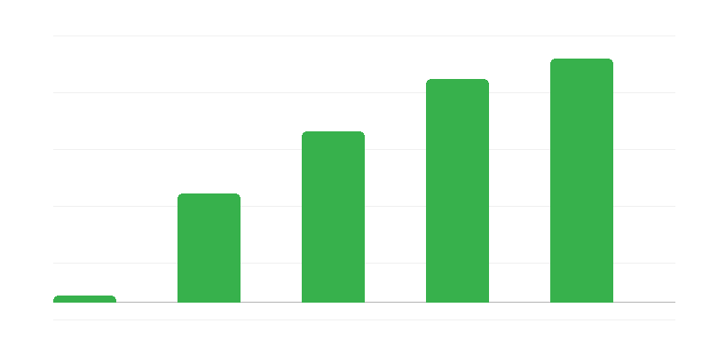 Eesti sularahavedu kohaldavate ettevõtete arv