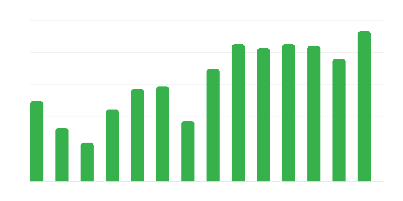 Päästetööd Poola laevadele