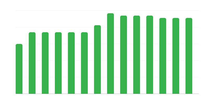 Merepäästeüksuste arv