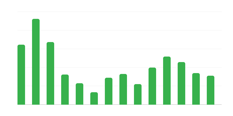 Laevade remondi tellimuste portfell