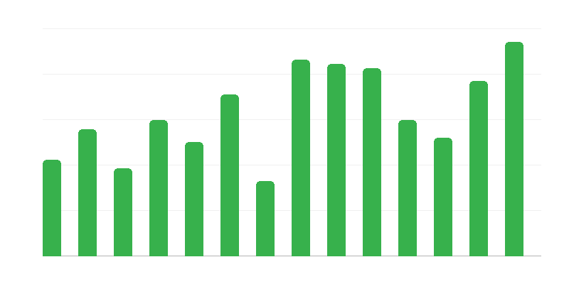 Päästetegevused välismaistele laevadele