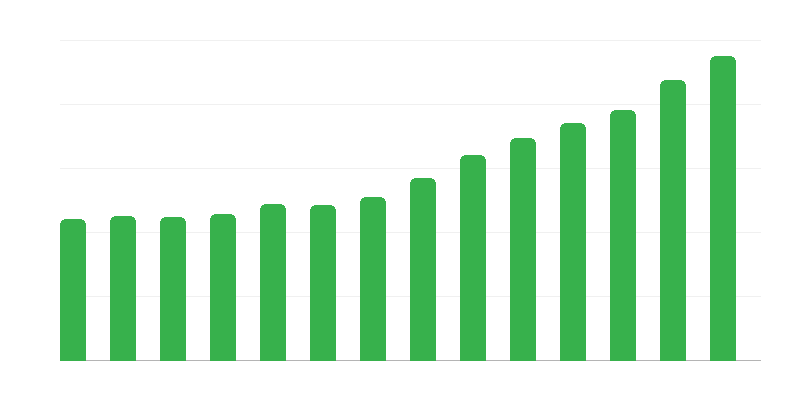 Kohalike omavalitsuste kulutused