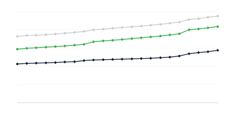 Korterite varustamine paigaldistega