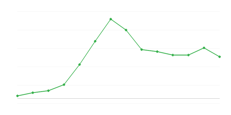 Taastuvenergia eksport