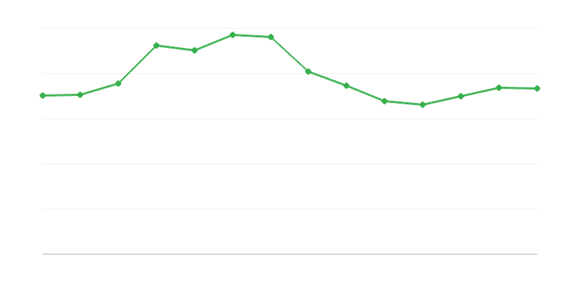 Fossiilkütuste energia eksport