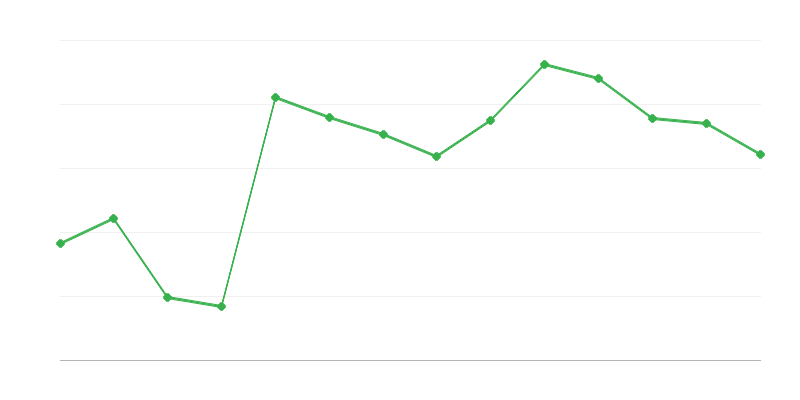 Taastuvenergia import