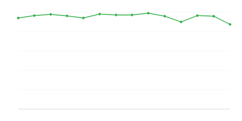 Fossiilkütuste tarbimine energiatransformatsioonides