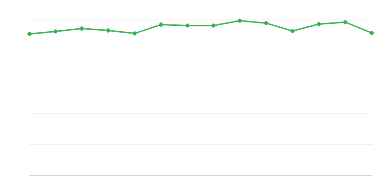 Fossiilkütuste energia muundamise või taastamise saagis