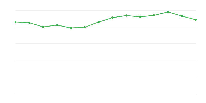 Otsene energia tarbimine fossiilkütustest