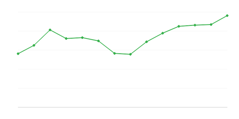 Taastuvenergia muundamiste või taastamise saagis