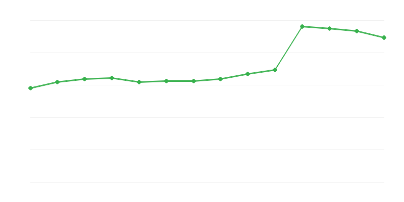 Otsene taastuvenergia tarbimine